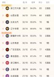 包含中国篮球联赛积分榜重现，球队排名胜败摆脱的词条